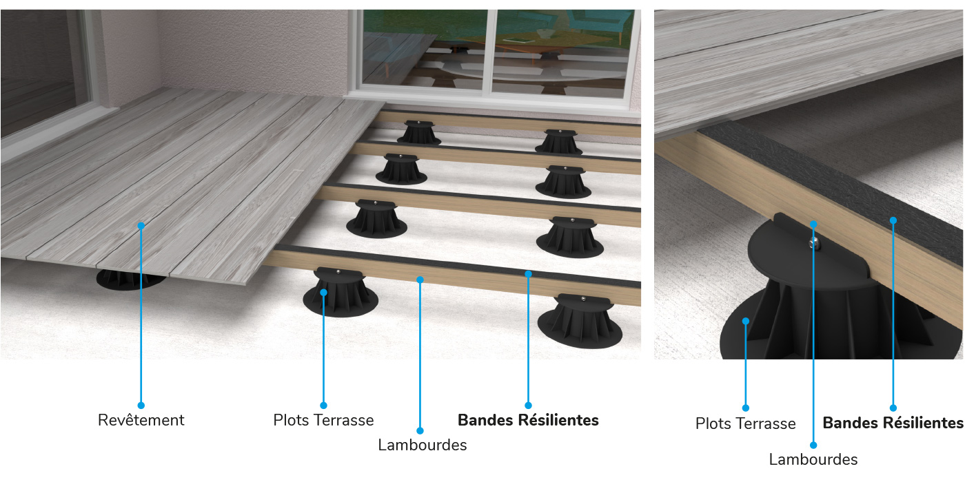Bande résiliente, bandes résilientes pour plancher et terrasse — free download